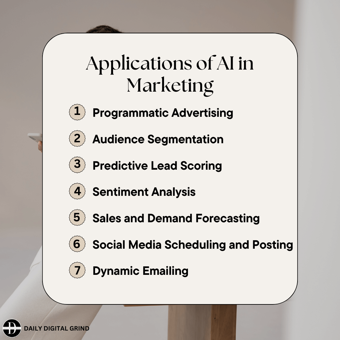 Applications of AI in marketing