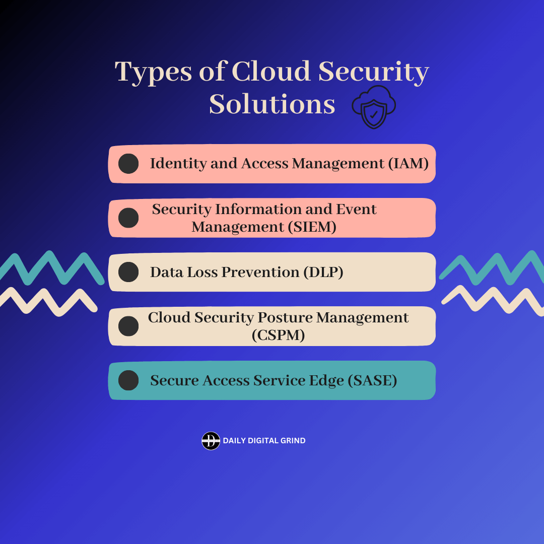 Types of Cloud Security Solutions