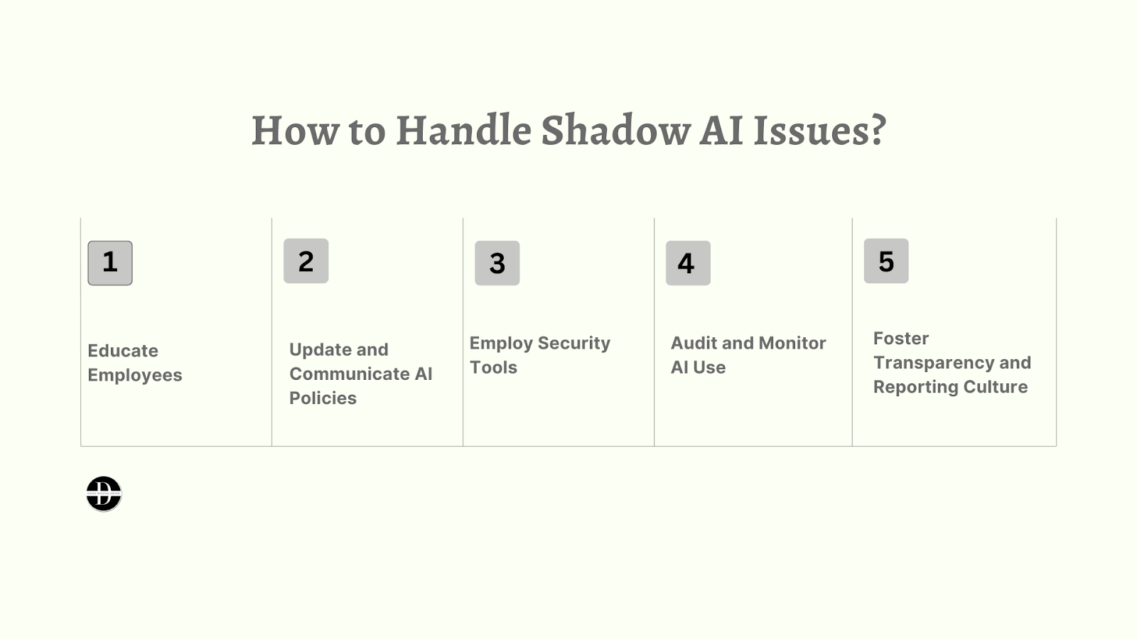 How to handle shadow AI issues