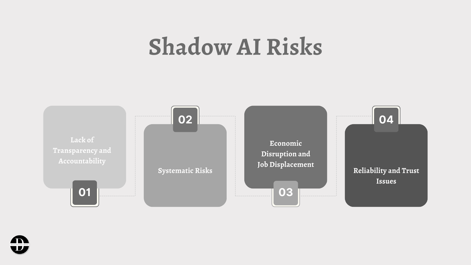 Shadow AI Risks