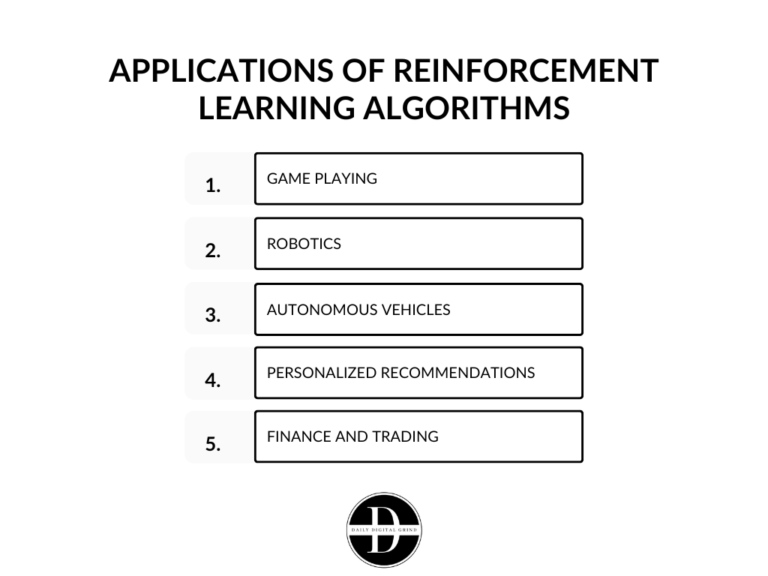 What Are Reinforcement Learning Algorithms? | DDG