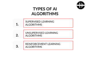 Beginner’s Guide to AI Algorithms: What You Need to Know