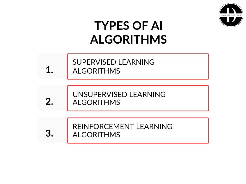 Types of AI Algorithms