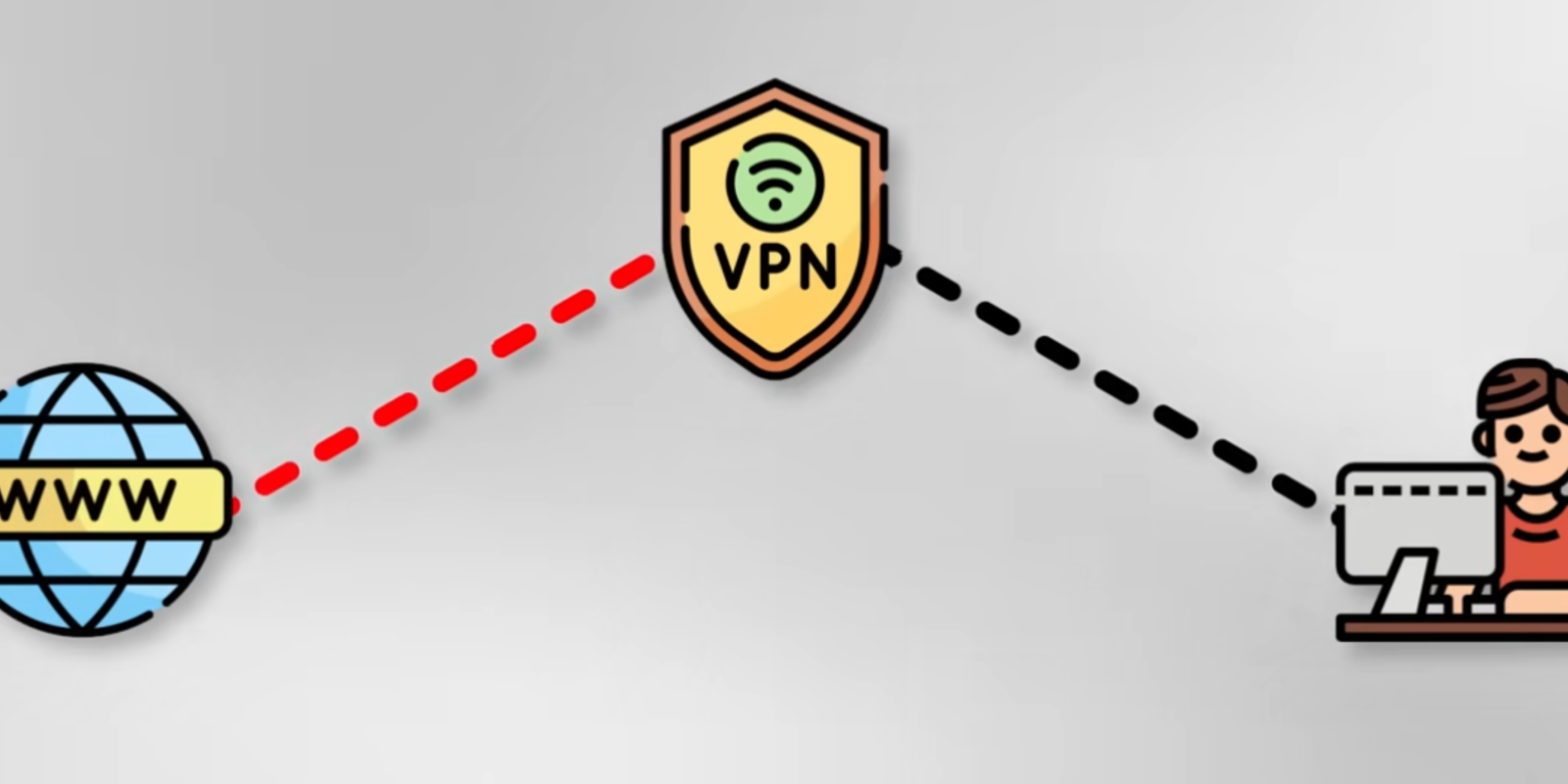 How VPN Work