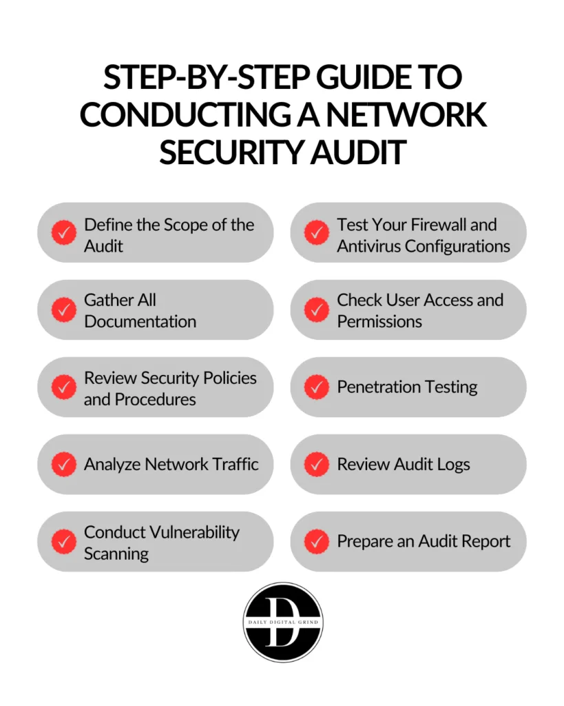Step-by-Step Guide to Conducting a Network Security Audit