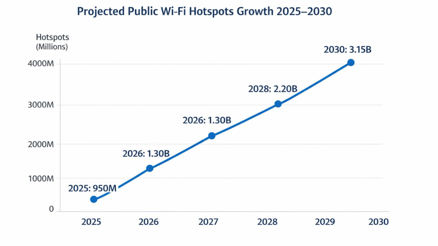 What is an Access Point? Everything You Need to Know | DDG