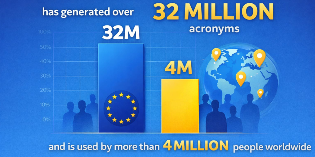 shows usage of acronym generator