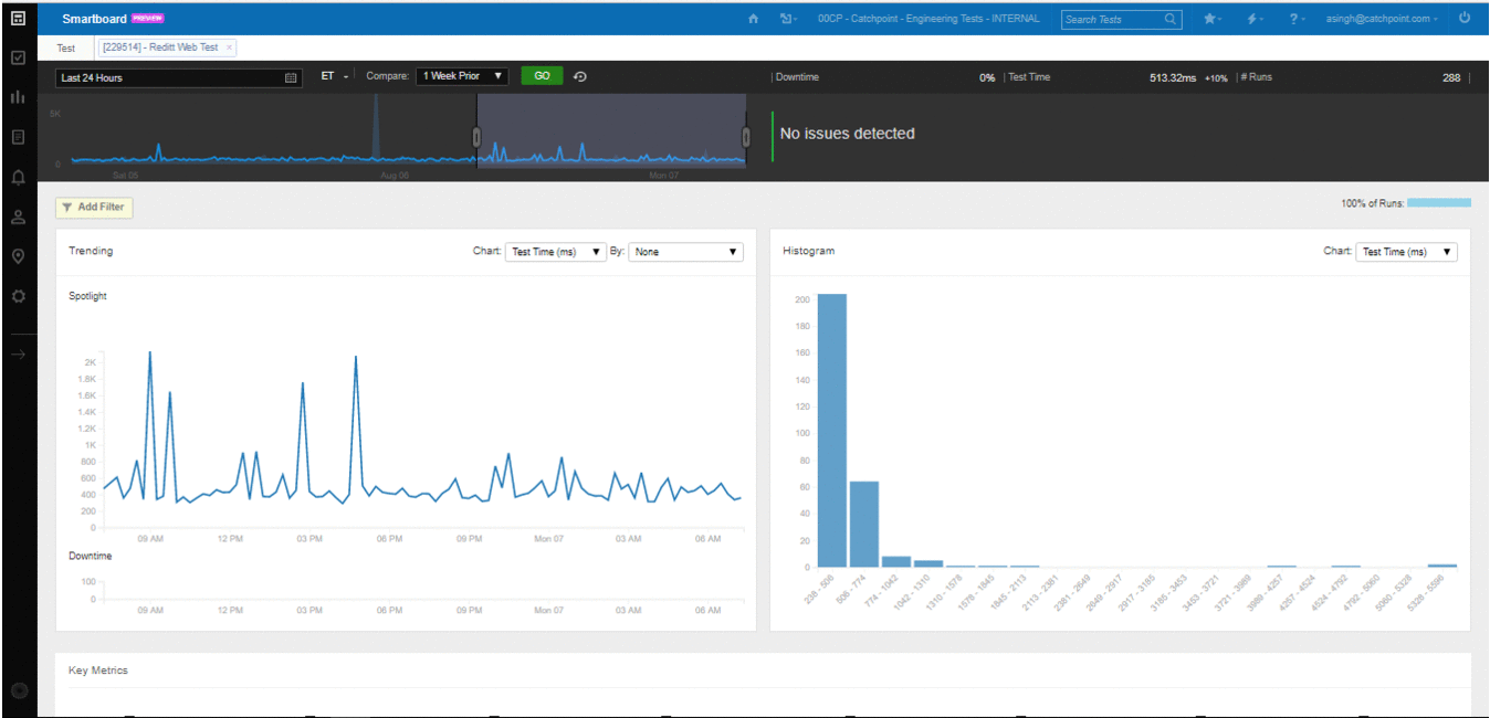 Catchpoint dashboard displaying internet performance and user experience analytics.