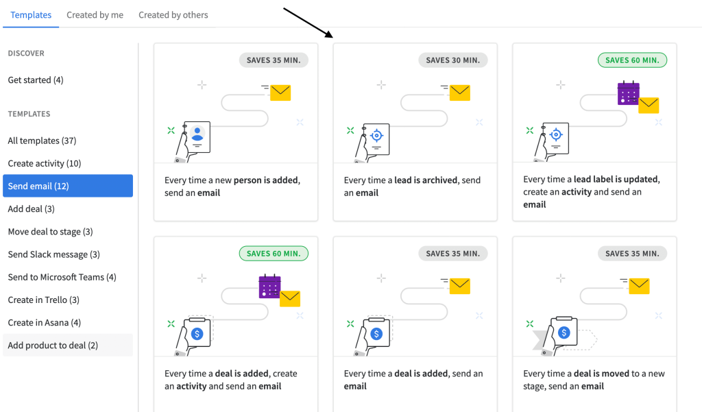 Pipedrive workflow automation screen showing email and activity templates