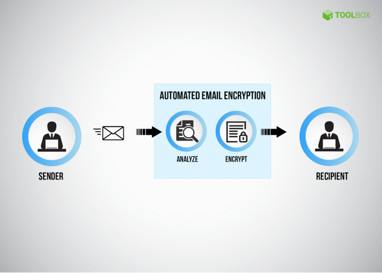 email security services