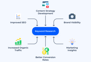 Keyword Research