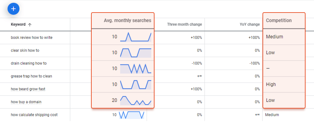 google keyword planner
