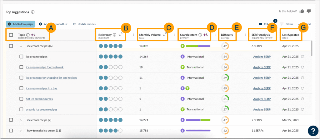 Moz keyword explorer