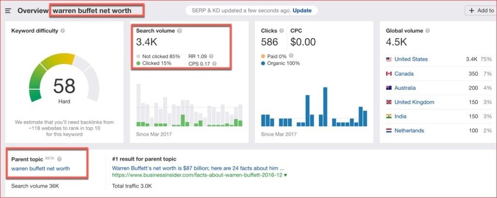 Ahrefs keyword research tool