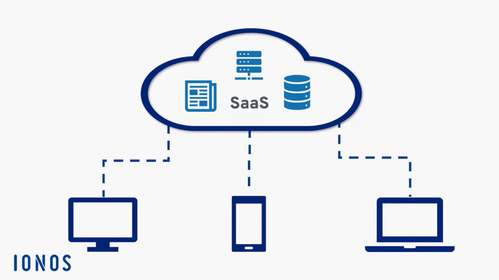 SaaS workflow