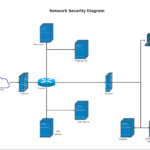 network security architecture