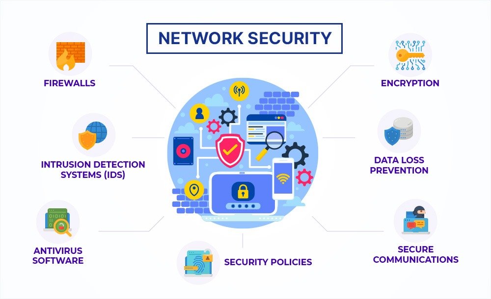 network security
