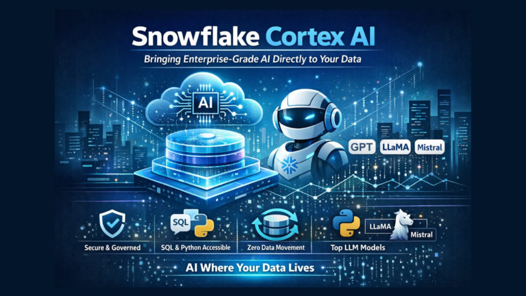 Snowflake Cortex AI: Bringing Enterprise-Grade AI Directly to Your Data