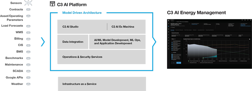 C3 AI Energy Management