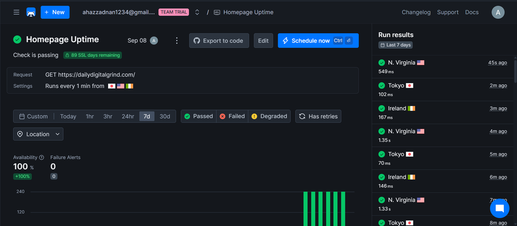 Checkly dashboard for DDG