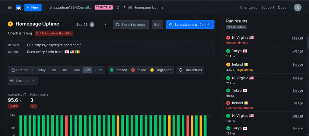 Checkly Real Dashboard and Metrics