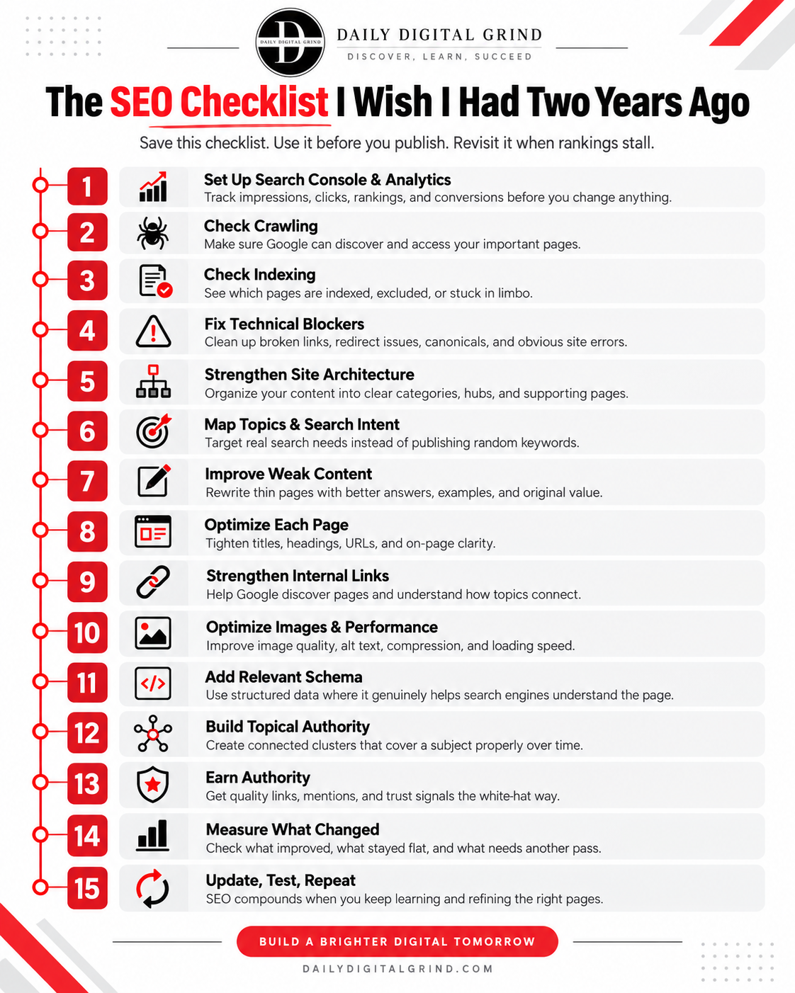 DDG SEO Checklist 15 Steps