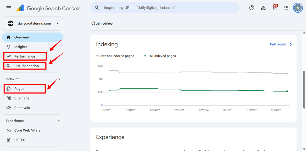 GSC Performance, Pages, and URL Inspection