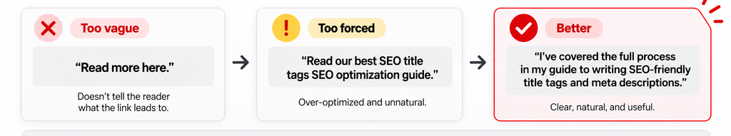 Good example of anchor text