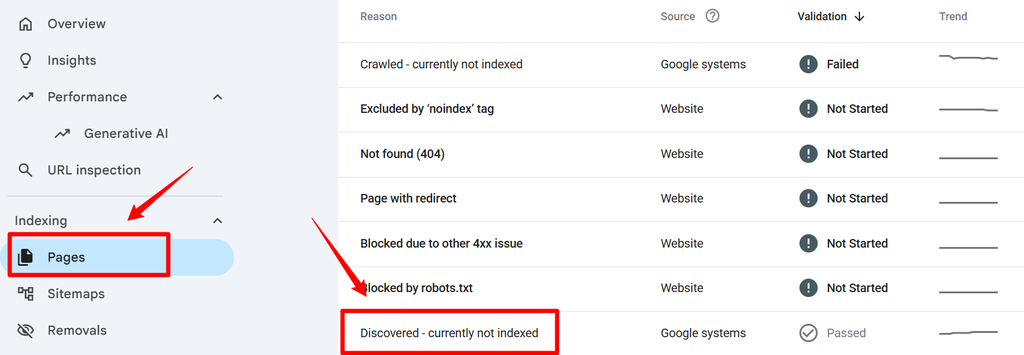 Discovered - currently not indexed pages in GSC